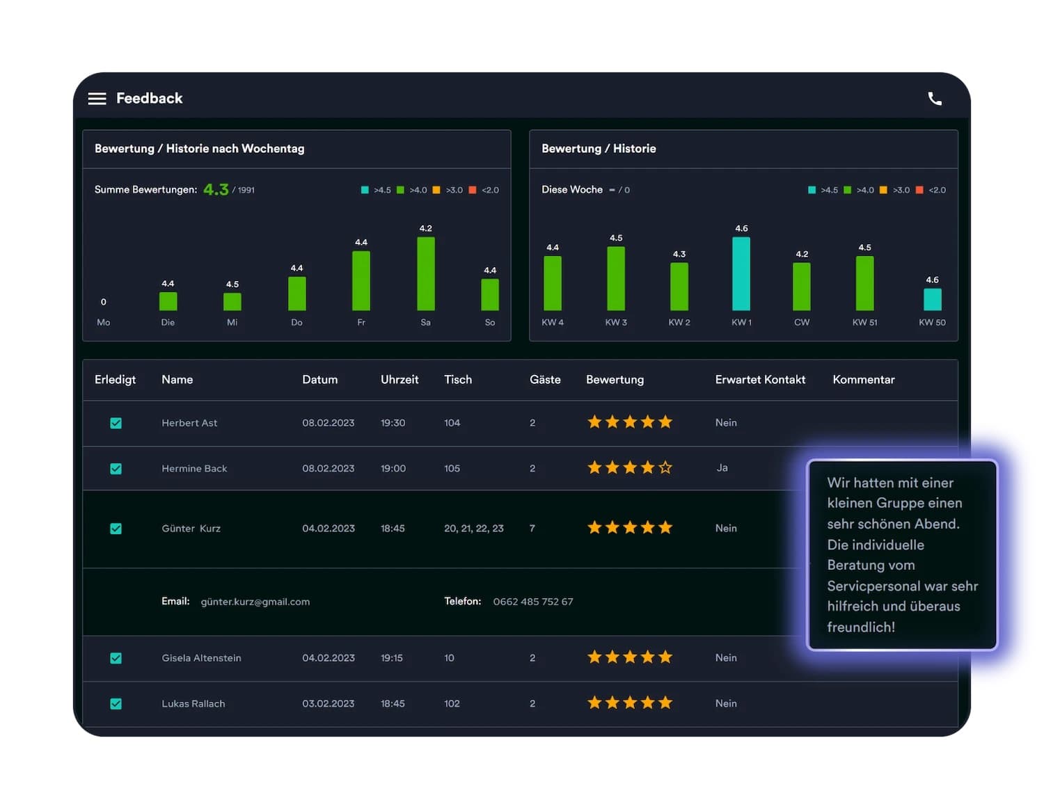 Feedback-Dashboard, Bereich Lob oder Kritik