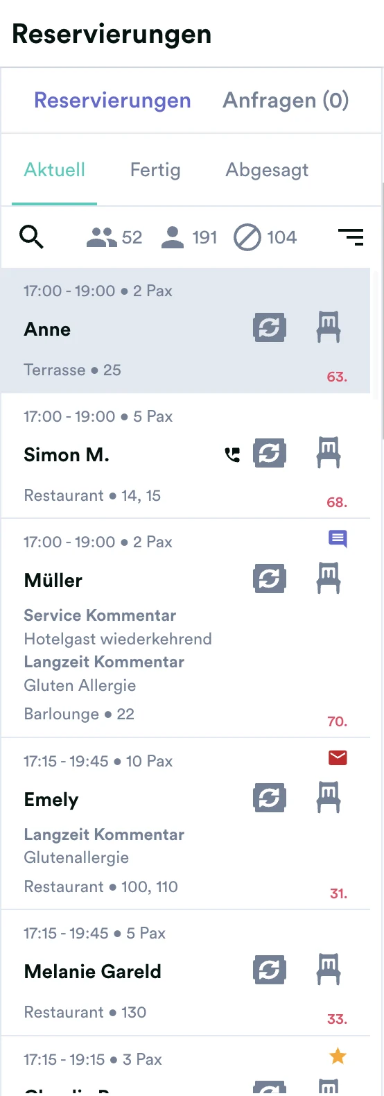 Reservierungsliste im Gastronaut-Dashboard mit Buchungen für Terrasse, Restaurant und Barlounge sowie Kommentaren zu Gästen